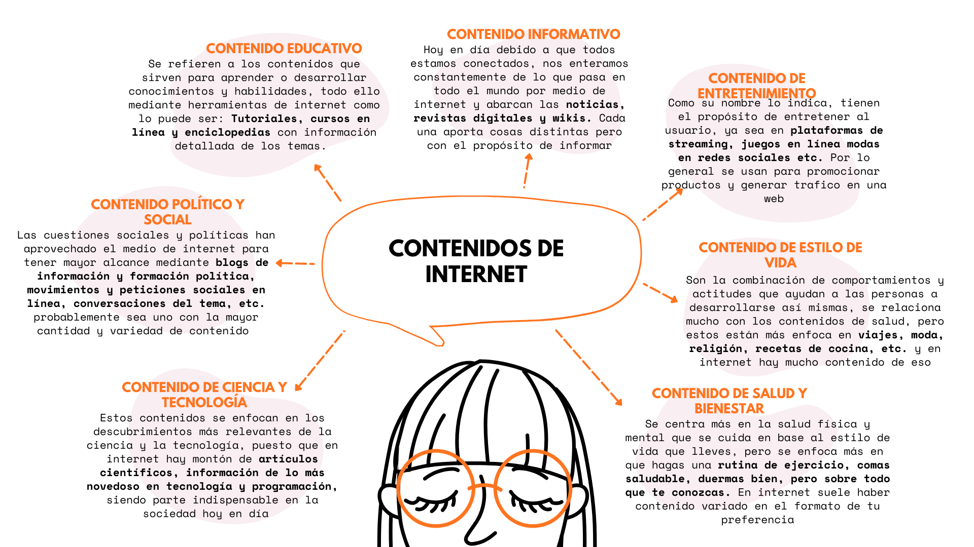 mapa mental de los tipos de contenido en internet